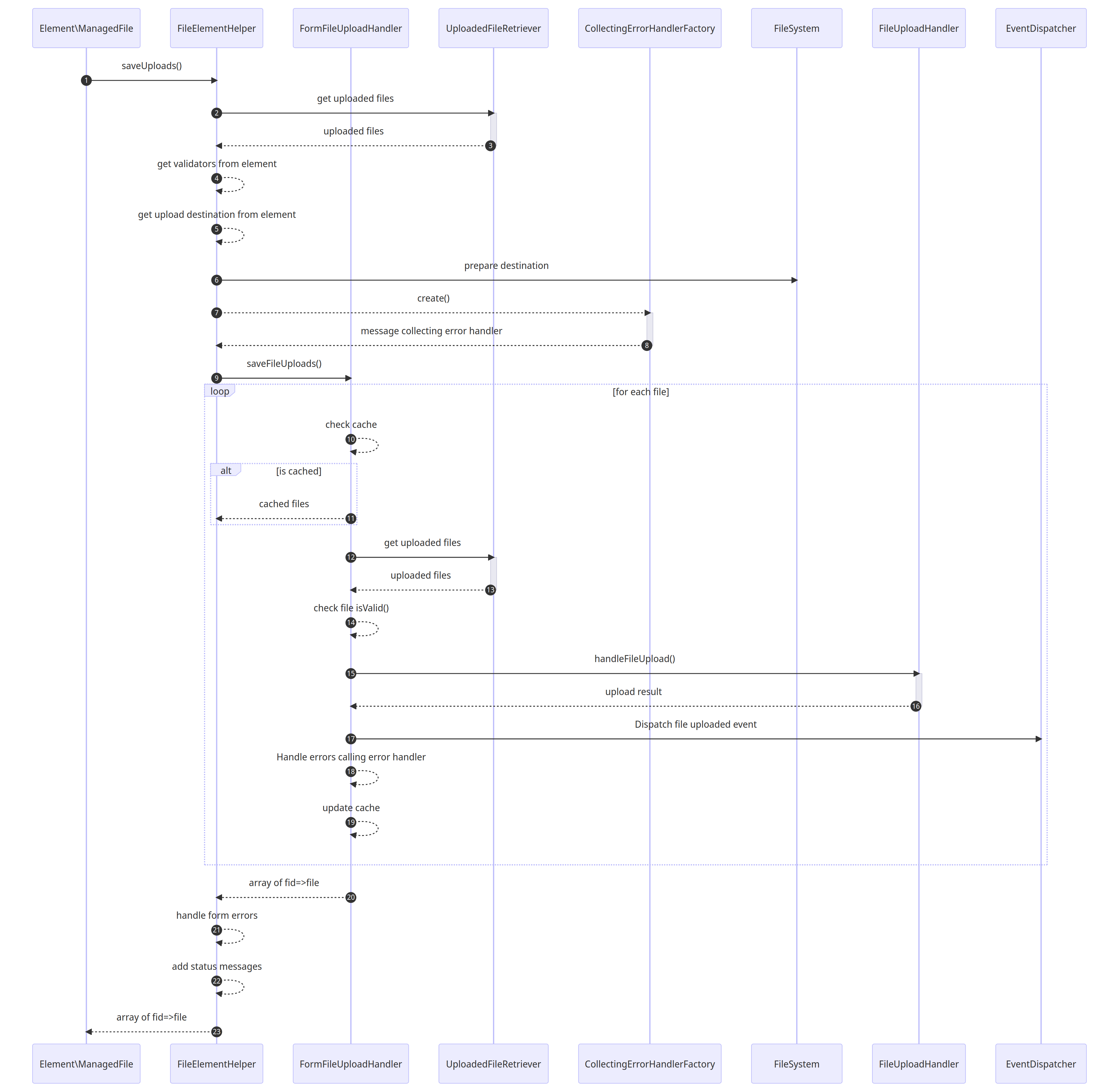 Proposed sequence diagram