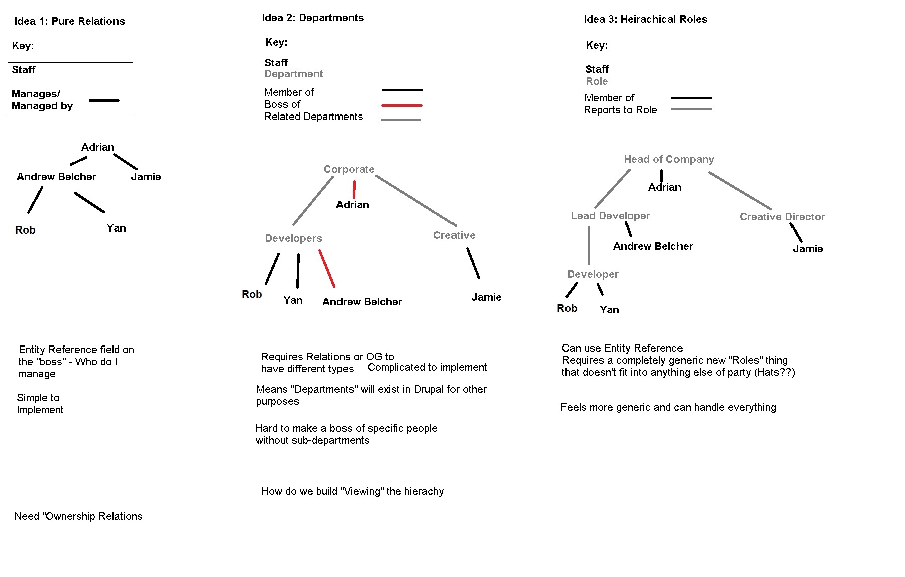 3DifferentWaysofmanagingOrganisations.jpg