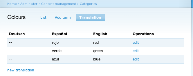 Term translation tab