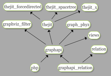 Graph-API-modules-relationships-1.png