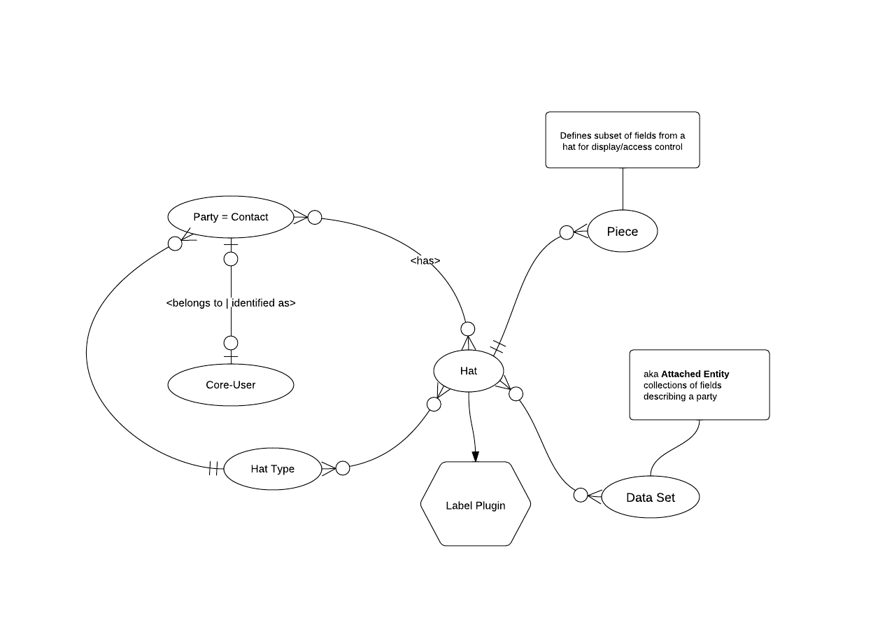Party Module ERD - Lucidchart
