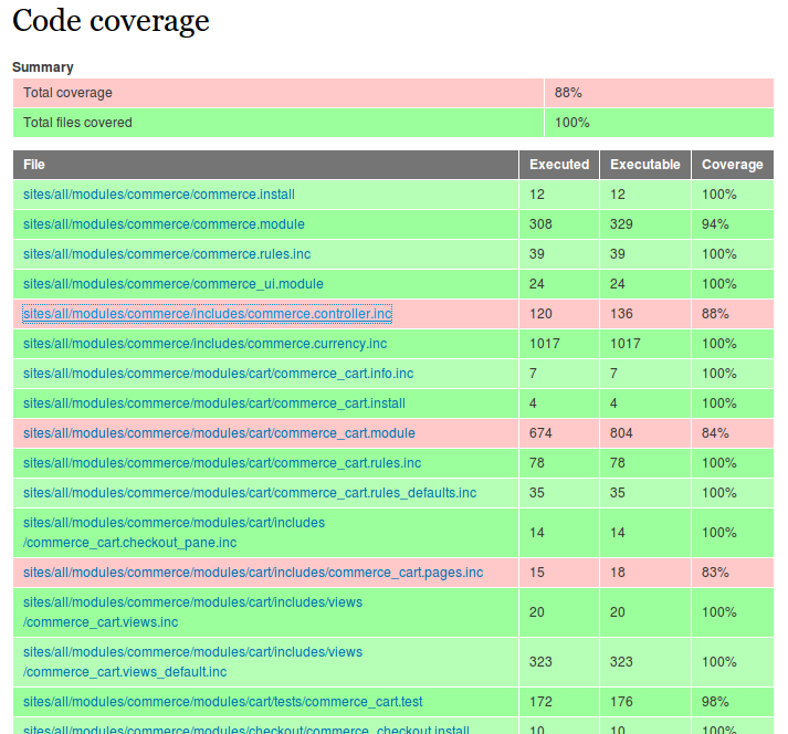 Screenshot of code coverage results page