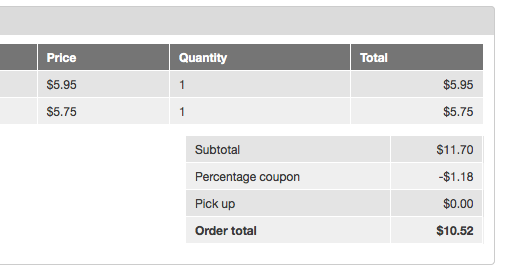Checkout Cart Contents