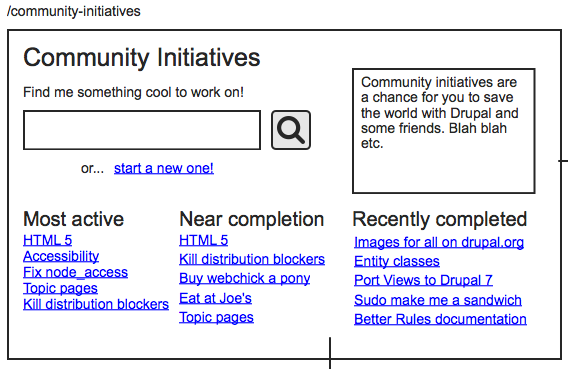 Main initiatives page shows a search box, as well as views for most active, nearest completion, and recently completed initiatives.