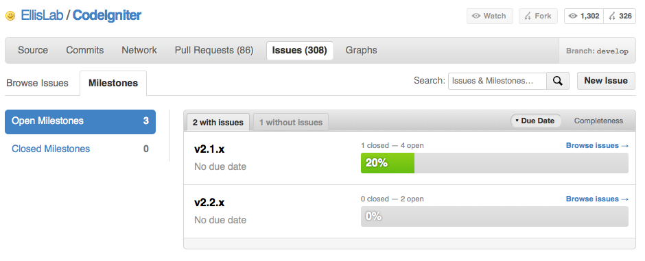 Github allows association of an issue with a Milestone, and then shows completion graphs per milestone.