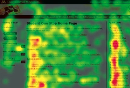 Heat maps