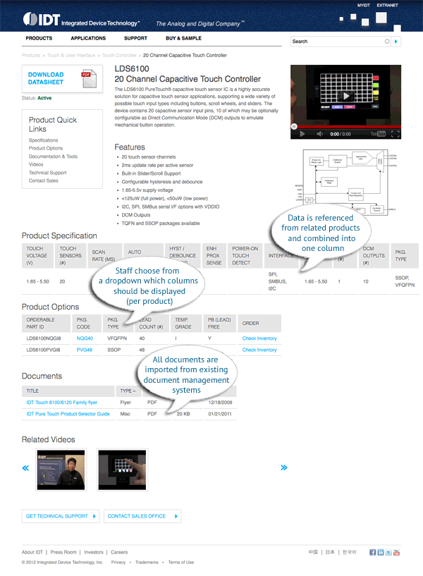 IDT Product Page