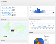 Google analytics dashboard preview