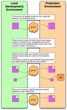 Work with ftools