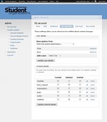 The Watchlist Form