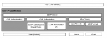 ldap_stack.png