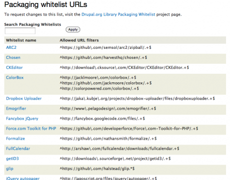 Packaging whitelist table, listing GPL-compatible libraries allowed for inclusion in distributions