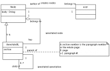 Block Level Annotation