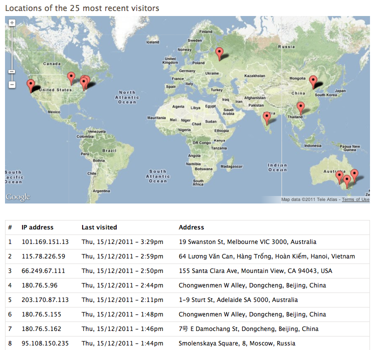 IP Geolocation visitors map and Visitors Log (lite) block view