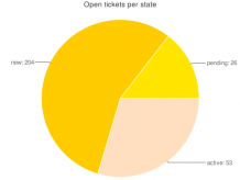 chart.png