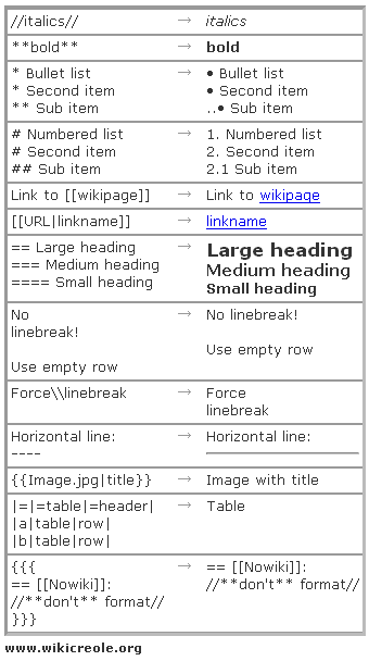 SimpleWiki filter