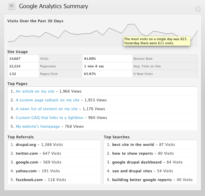 google analytics reports