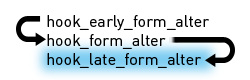 Late Form Alter Late Form Alter