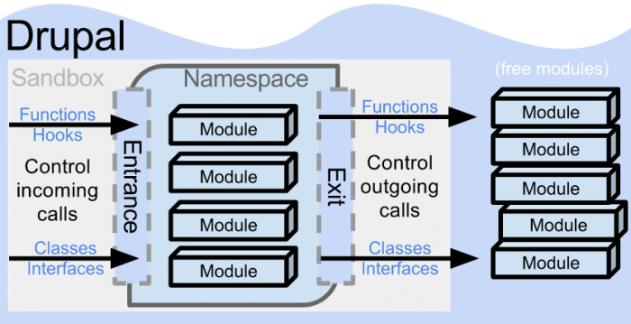 Module Sandbox