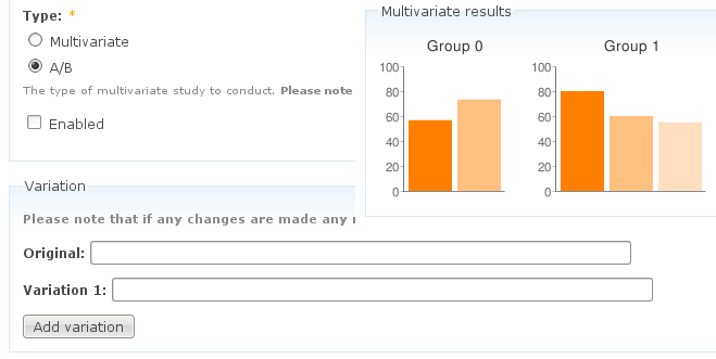 A/B style study and multiavariate study results.