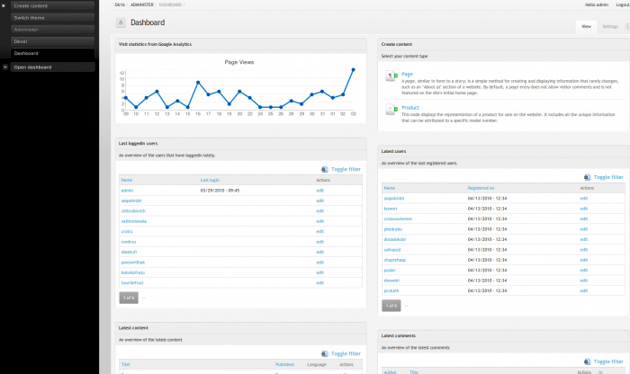 Dashboard example