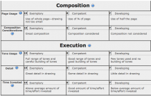 A Sample Rubric