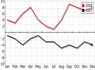 RGraph Line Chart Screenshot