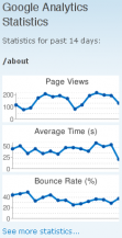 Sidebar Block Statistics