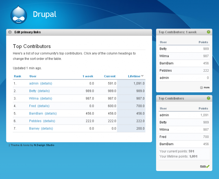 User Points Top Contributors
