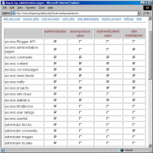 User permissions overview
