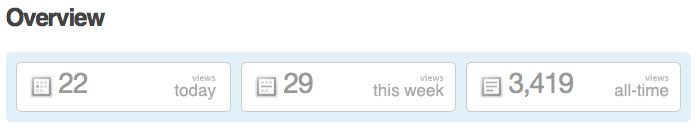User Visits Advanced