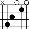 Guitar Guitar