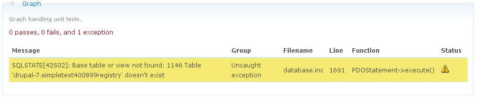 graph exception