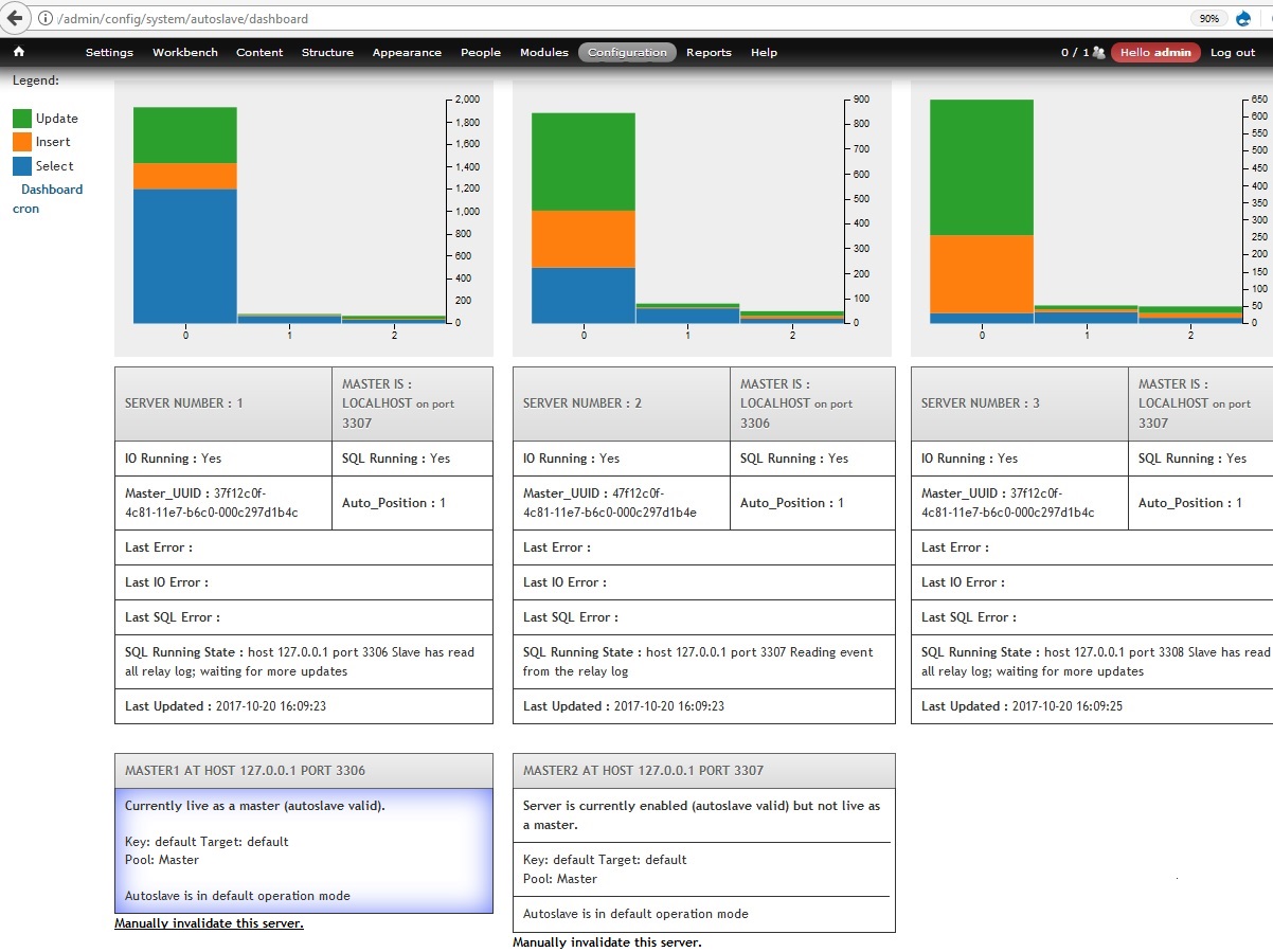 Autoslave dashboard screenshot, isn't it amazing? 3 servers , all kinds of statistics, rich interface, master master slave or master /slave , you decide.