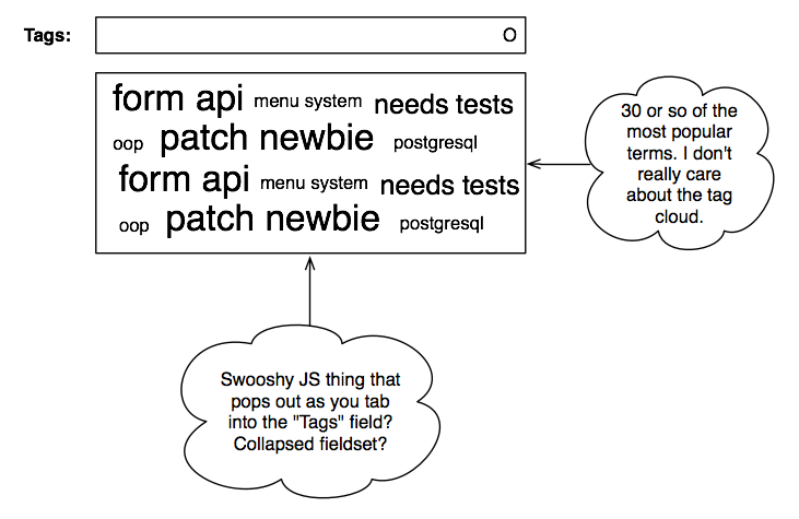 Mockup of taxonomy interface.