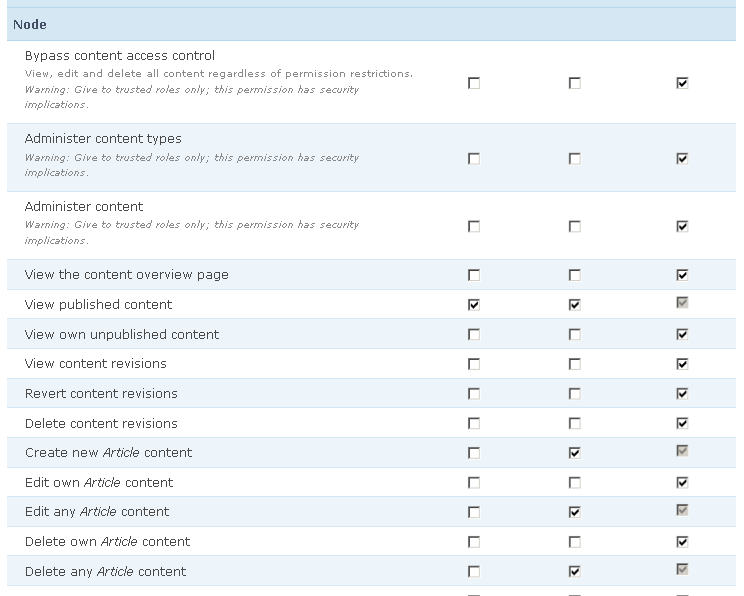 node-permissions.png