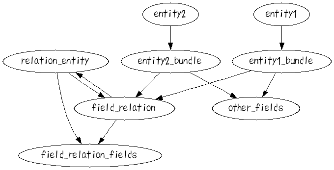 relation.gif