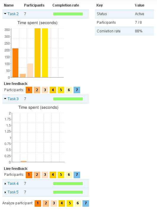 study dashboard