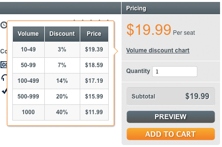 Pricing