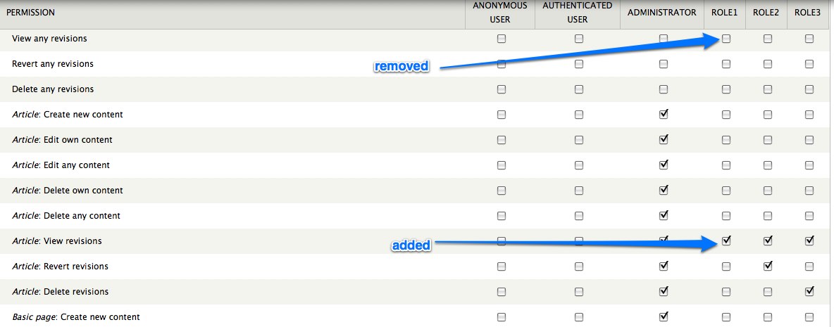 permissions after patching
