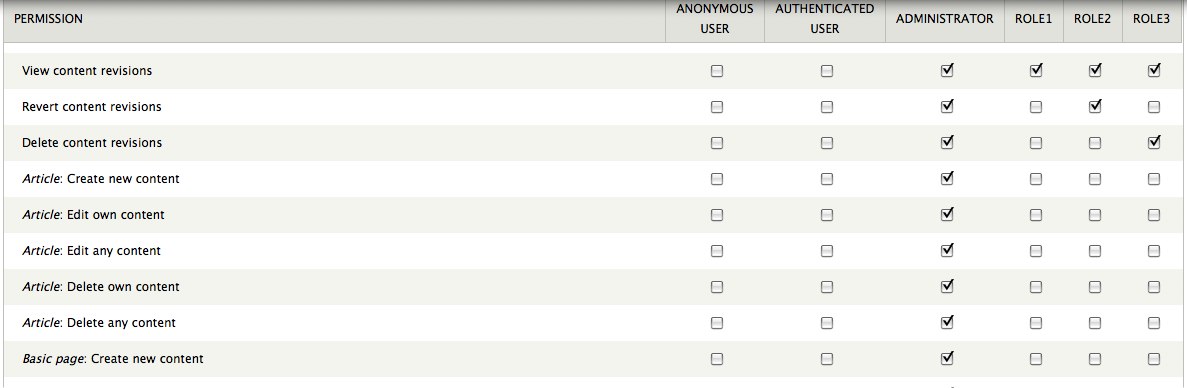 permissions before patching