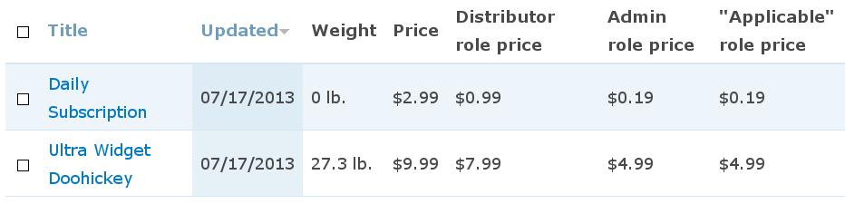 role prices