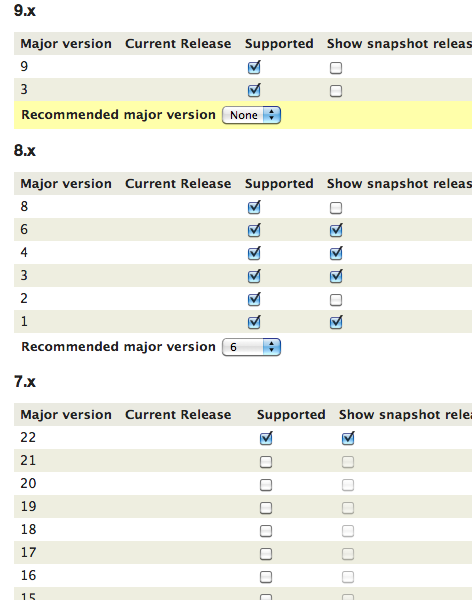 Releases subtab when editing a D7 project node