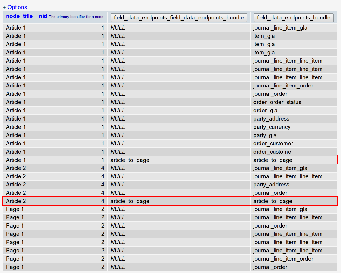 Query result that run in phpmyadmin