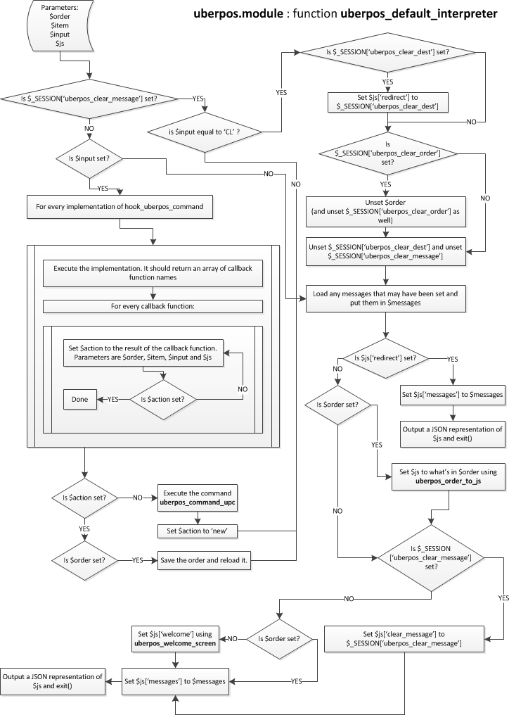 uberpos_default_interpreter.png uberpos_default_interpreter.png