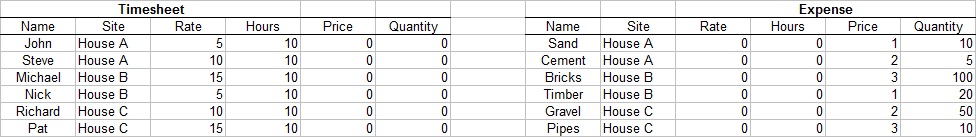 Workaround to failed aggregation
