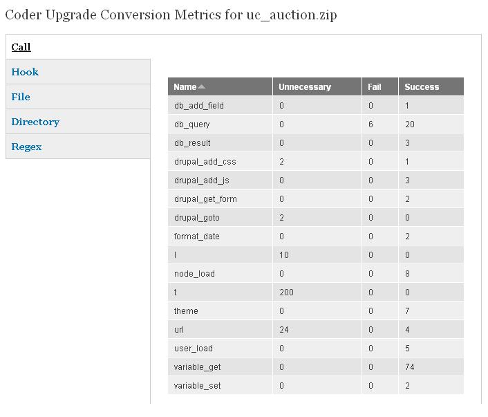 Featured image of post Drupal Auction