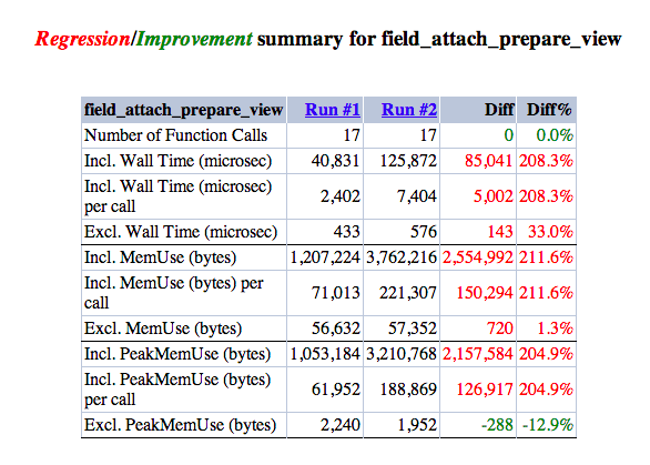 1992138-field_attach_prepare_view-summary.png