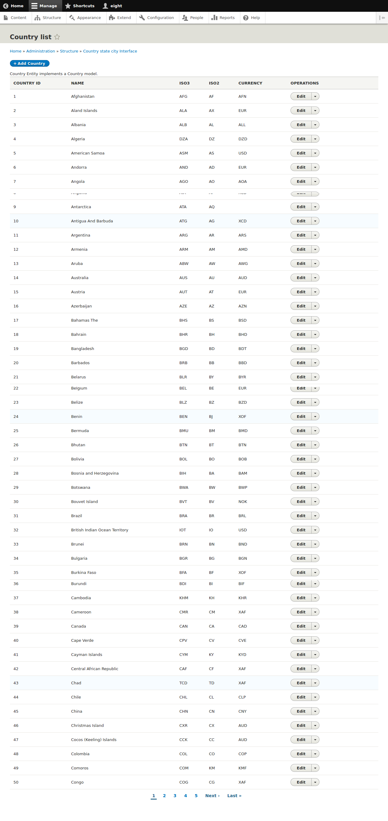 City list