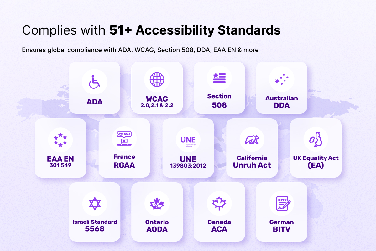 All in One Accessibility - Supports 51 plus accessibility standards